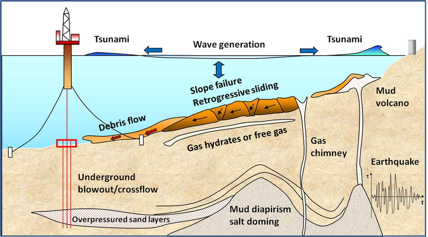 Geohazards ilustration